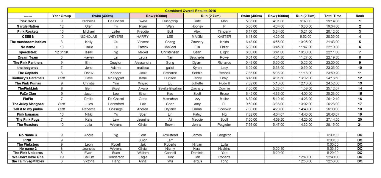 official-mini-tri-results-2016